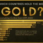 Which Countries Accumulating the Most Gold
